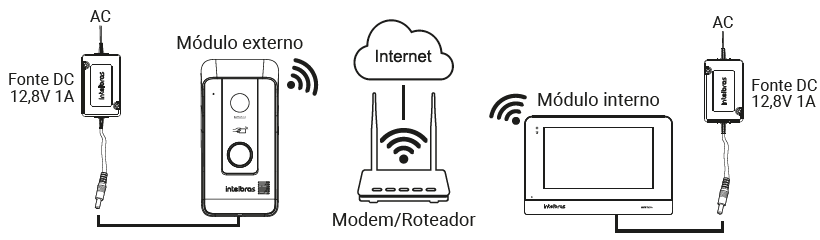 Instalação Wifi